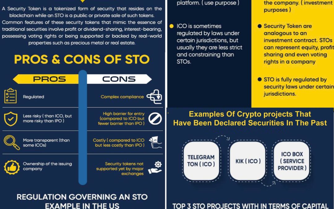 what is security token crypto