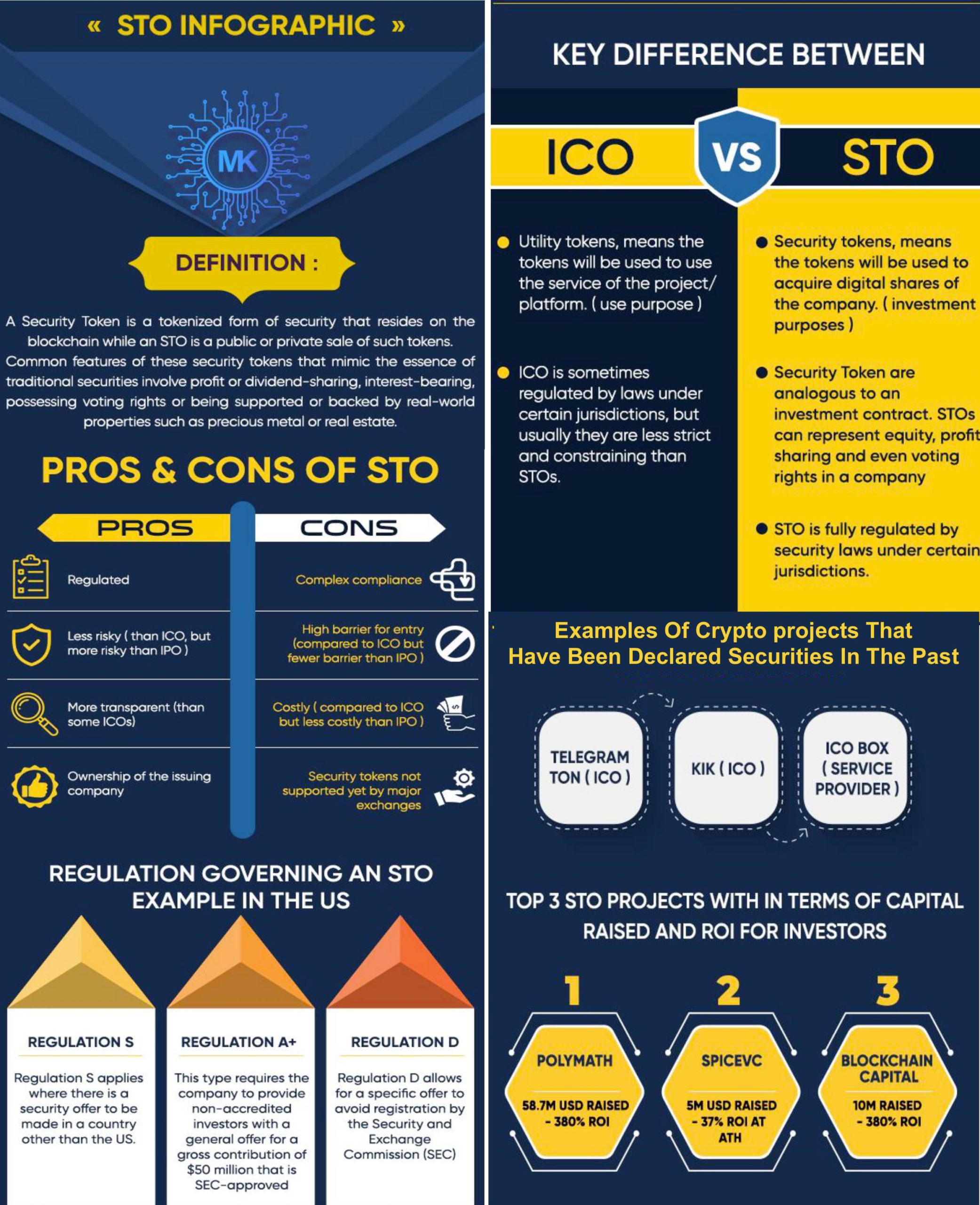 sto crypto list