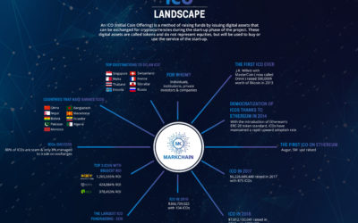 Initial Coin Offerings (ICOs): All You Need to Know