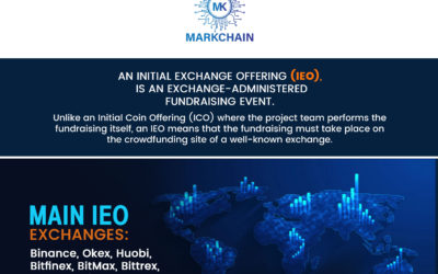 Initial Exchange Offerings (IEOs): All You Need to Know